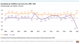 Wir wollen keinen Reallohnverlust und Lohnverzicht zugunsten von Rüstungsmilliarden – wir brauchen einen automatischen Inflationsausgleich und tabellenwirksame Entgelterhöhungen!